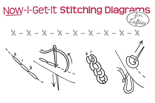 stitching diagrams for lefties